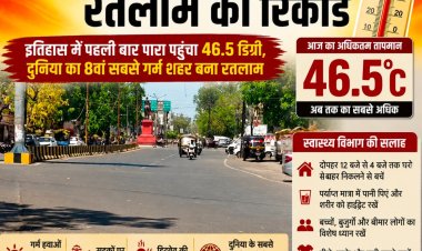 गर्मी ने तोड़ दिया रतलाम का रिकॉर्ड, इतिहास में पहली बार पारा पहुंचा 46.5, दुनिया का 8वा सबसे गर्म शहर बना रतलाम, गर्म हवाओं से लोग हुए बेहाल, हिटवेव की आशंका, सड़कों पर सन्नाटा